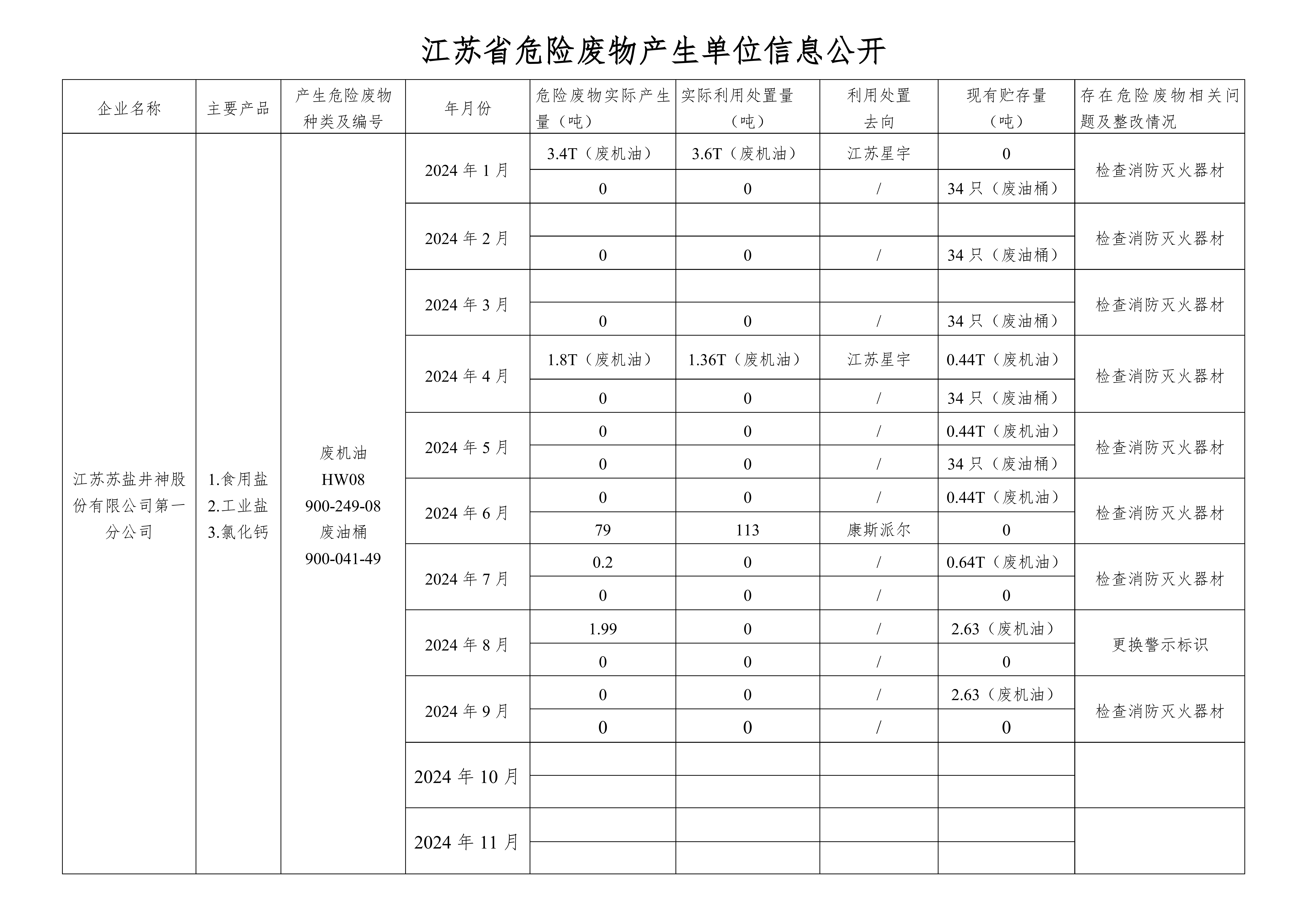 在公司網(wǎng)站進(jìn)行危廢信息2024.9_00.png