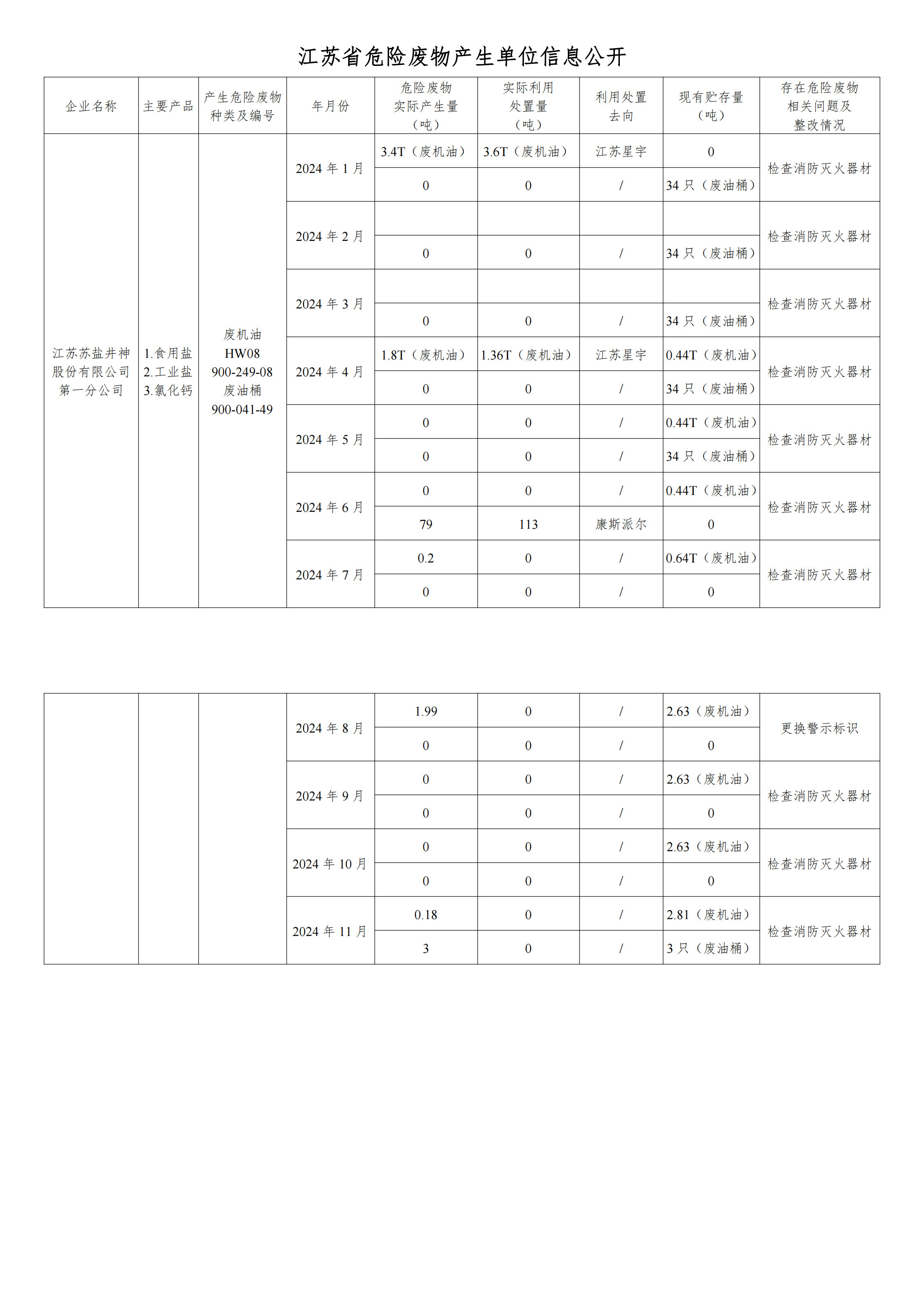 在公司網(wǎng)站進行危廢信息2024年11月_00.png