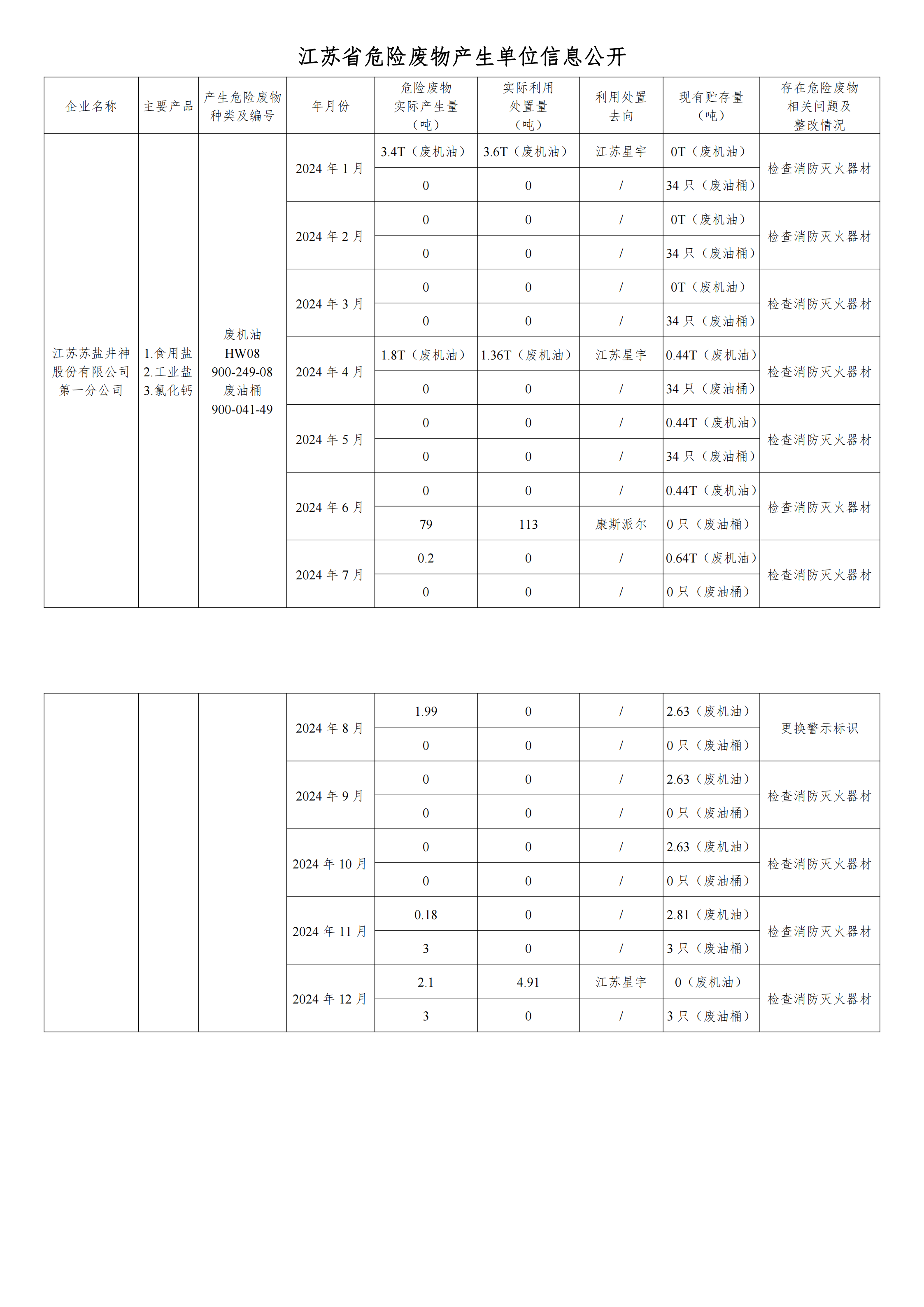 在公司網(wǎng)站進(jìn)行危廢信息2024年12月_00.png